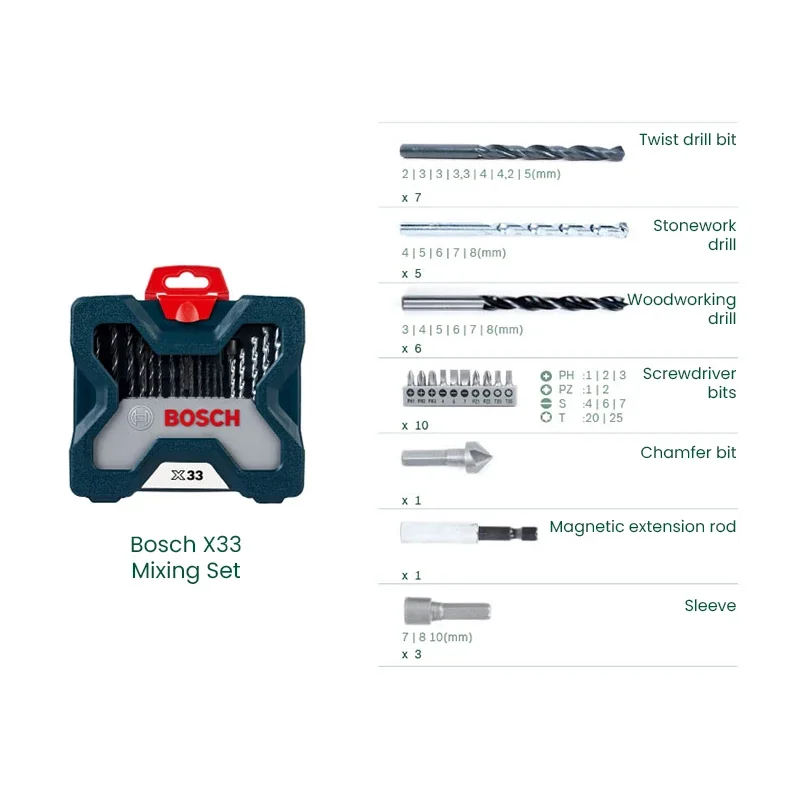 Set di punte per trapano e cac - Drill Bit Set recensione e prezzo